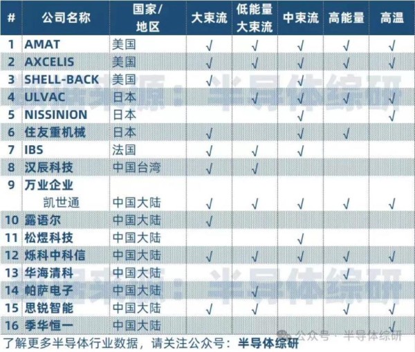 离子注入技术高壁垒+竞争格局优 万业企业或迎新质生产力市场行情机遇