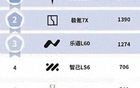 别让电动车的尾灯照盲中国制造的双眼