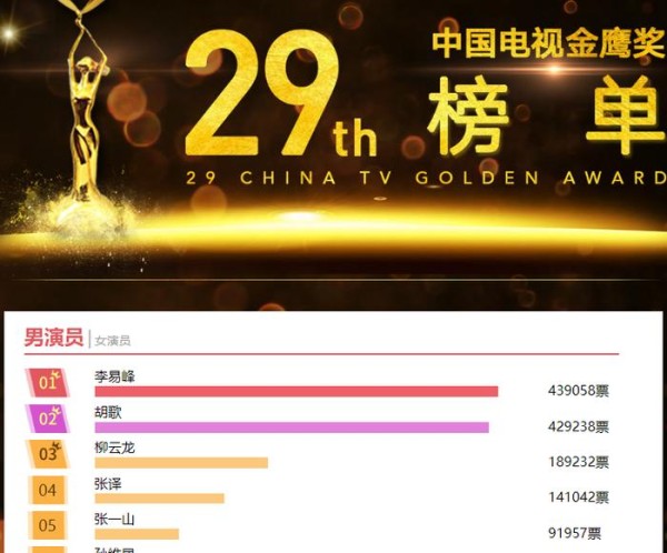 冲击金鹰男神，胡歌更新动态，网友：麻烦你把头像换了吧