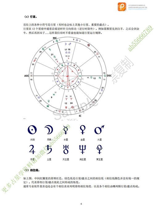 星座命盘什么意思_星座命盘什么意思啊