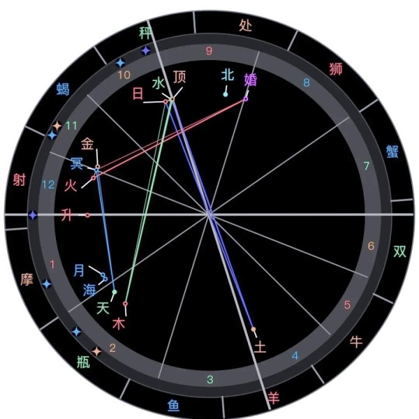 刘昊然星盘解析：天秤座的多面魅力