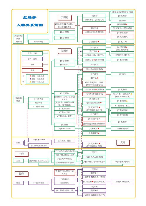 红楼梦人物关系简图清晰版.pdf