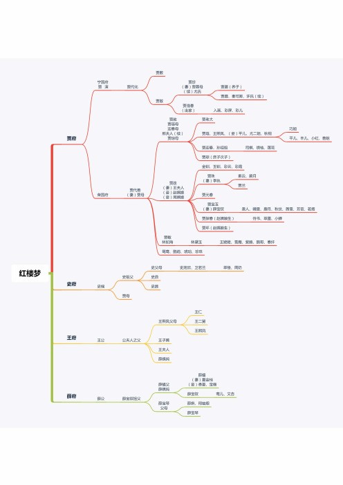 四大名著红楼梦人物关系图