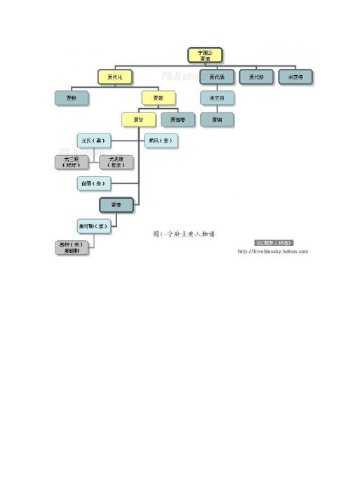 (完整word版)红楼梦人物关系图(最完整版本)(word文档良心出品)