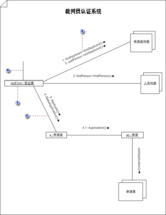 显示一组对象和它们为了获得操作而传递的消息的协作图