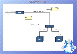 协作图示例