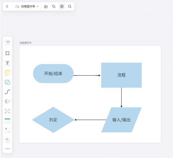 如何绘制跨部门协作工作流程图？