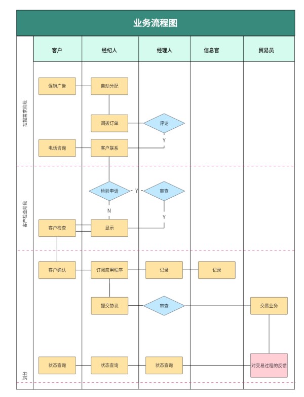 外贸公司跨部门协作工作流程图