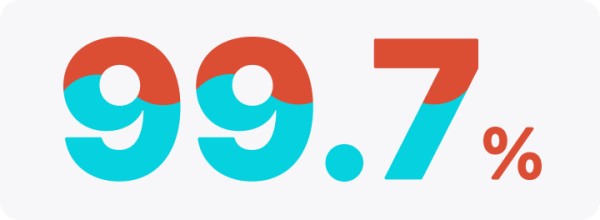 percentage