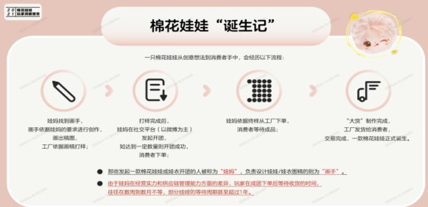 什么是棉花娃娃？发展历程及2021棉花娃娃用户画像分析