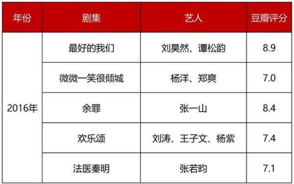 造星的角色，有何共性？
