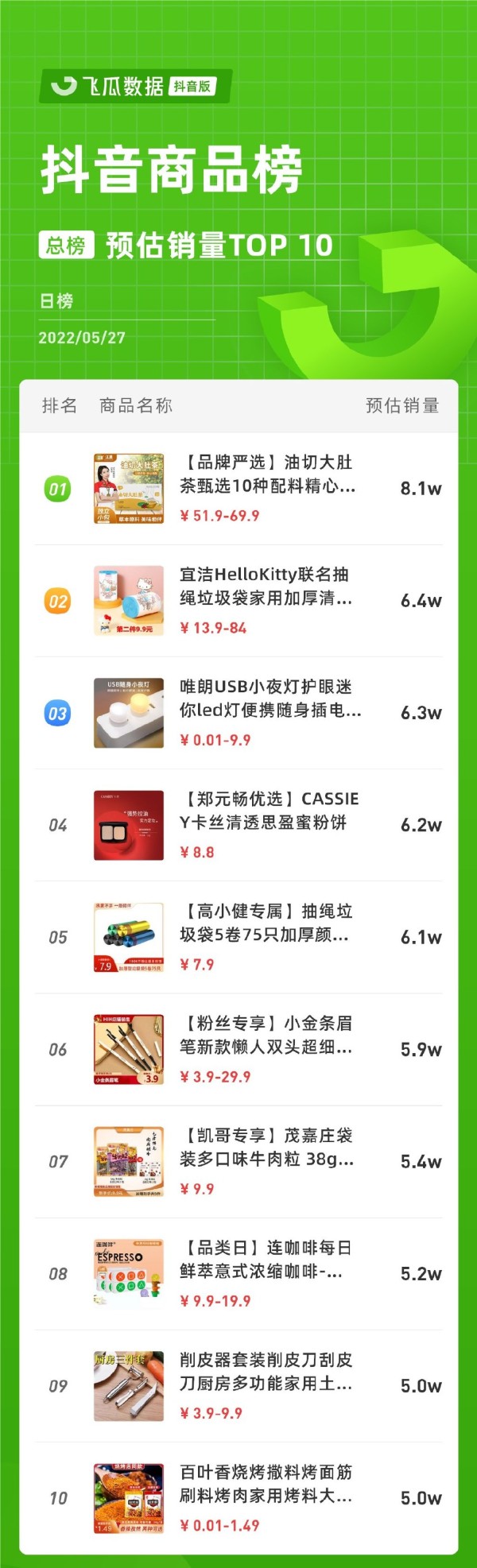 promotion_douyin_rank_v4_day_20220527_0_6_10.jpg