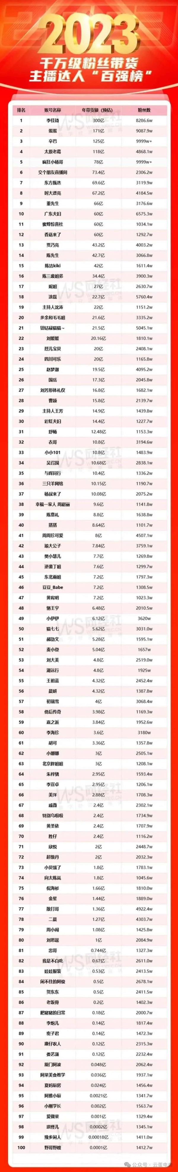 主播招聘_主播福利_主播