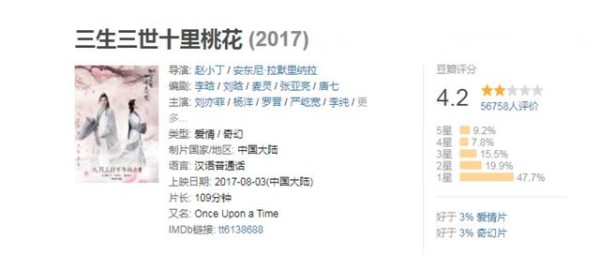 电影《三生三世十里桃花》口碑票房双扑街，刘亦菲又成票房毒药？