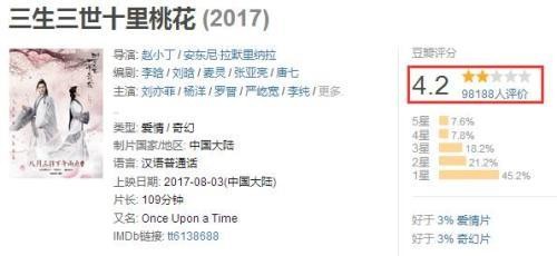 刘亦菲电影七连扑被指票房毒药 票房失利出品公司IPO受影响