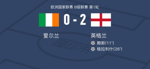 爱尔兰vs英格兰球员评分：赖斯9.0分，杰克