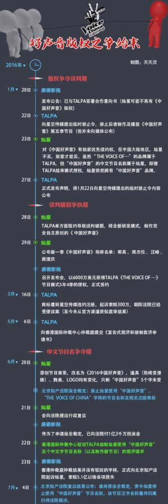 宫斗戏到法制进行时，好声音版权之争太精彩