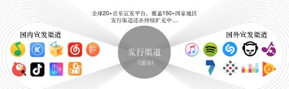 免费的全球音乐数字发行宣发平台,毕节偶像星唱片梦想开始的地方