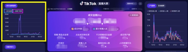 想要爆单却看不懂TikTok直播大屏？手把手教你