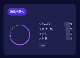想要爆单却看不懂TikTok直播大屏？手把手教你