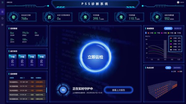PSS系统：持续优化的场景需求+不断更新的参数调节=TO B更多想象