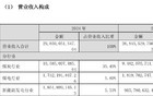 002708、002128，齐推重大资产重组！