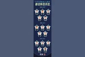 CBA全明星25周年最佳阵容:姚明领衔 现役仅两人图片