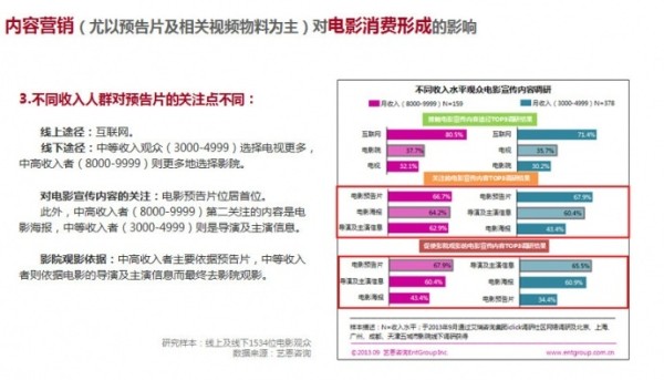 电影预告片，海报，花絮对电影票房的影响