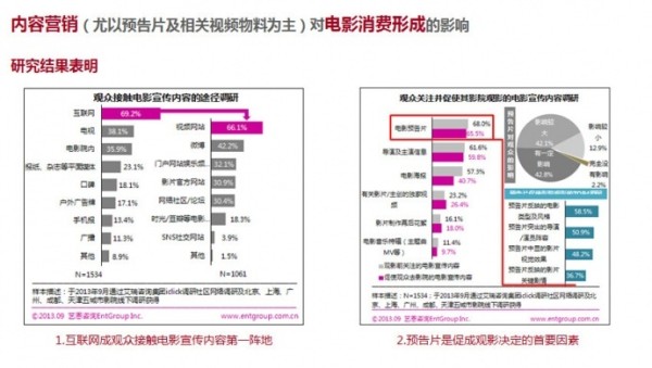 电影预告片，海报，花絮对电影票房的影响
