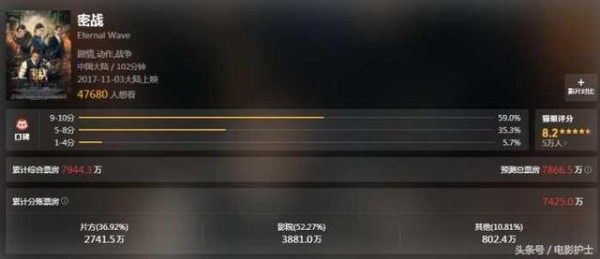 赵丽颖新片下线，怒亏5759万，投资人大发雷霆，她就是票房毒药