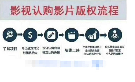 如何投资电影？投资电影的风险会很大吗？