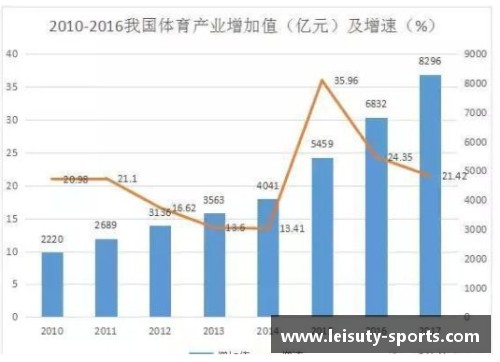 体育明星何时诞生对其成功的影响及年龄分布分析
