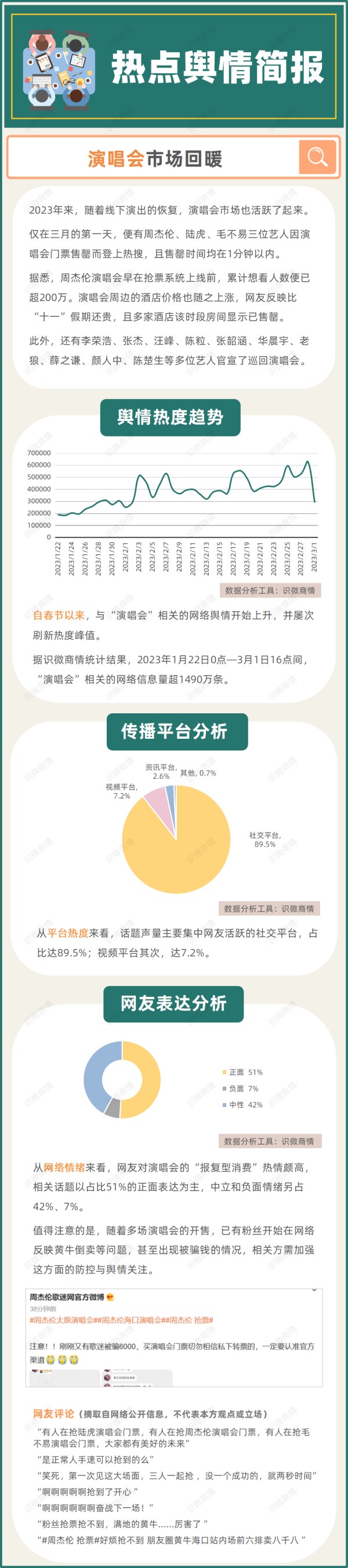 2023年演唱会市场回暖了？网络热度趋势分析