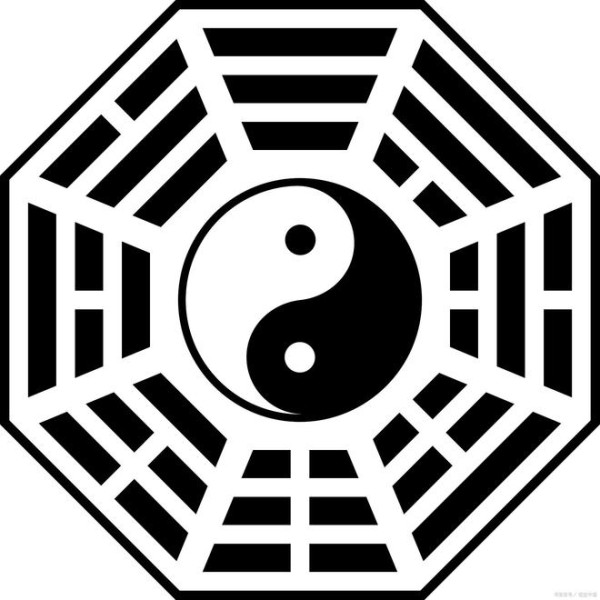 探秘八卦图：解读易经的奇幻世界