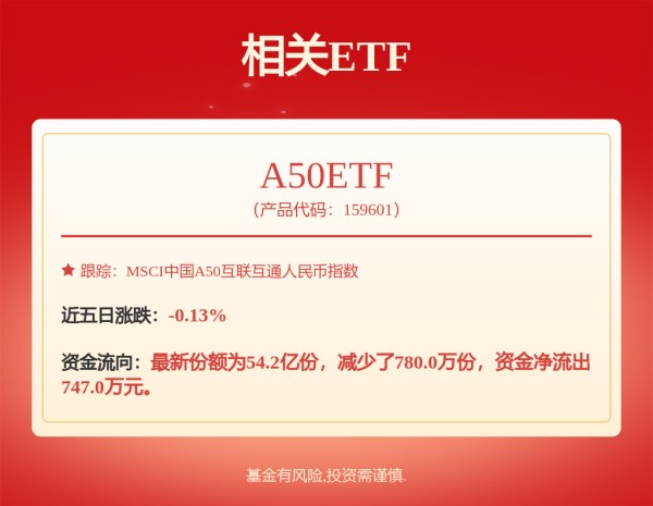 fund