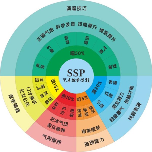 广州学声乐，专业培养唱歌小歌手，星韵小童星汇聚地！