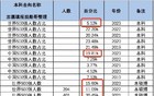 上海财经大学，就业真相调查