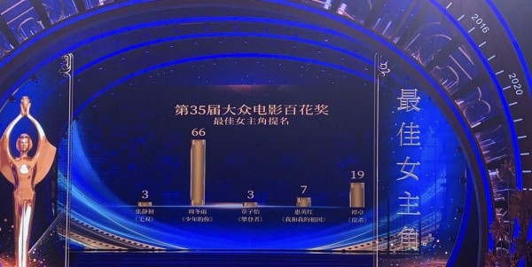 颁奖2016亚太典礼明显视频_叱咤乐坛流行榜颁奖名单典礼_tvb颁奖典礼