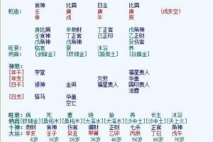 老赵说八字明星邓伦八字命理分析及预言