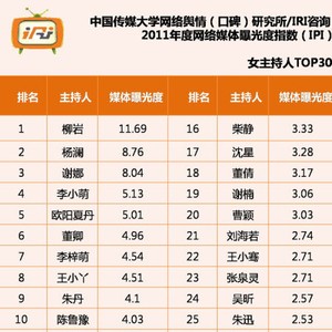 国内主持人“媒体关注指数”出炉 柳岩跃居榜首