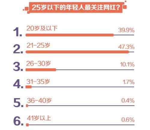 百度知道发布中国网红十年排行榜 papi酱仅位列第九