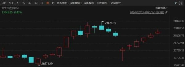 大爆发！7股翻番，40股创历史新高！港股市场活跃景象