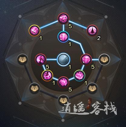给萌新天香 天涯明月刀新人试炼通关心得
