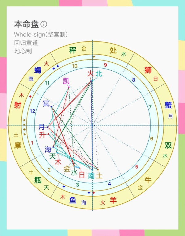 陈牧驰的星座秘语：从上升摩羯到双鱼能量