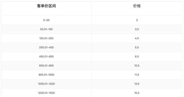 深挖明星直播刷单潜规则：有人卖12万退11万，为何商家还是趋之若鹜？