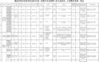 湖南省省直事业单位2025年第二次集中公开招聘来了