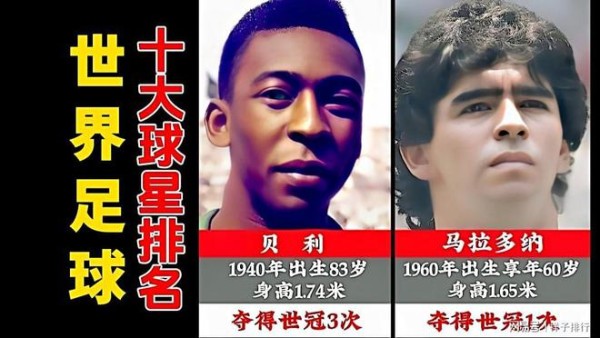 世界足球十大球星排名，您有要说的吗？