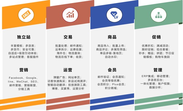 有赞Allvalue平台功能