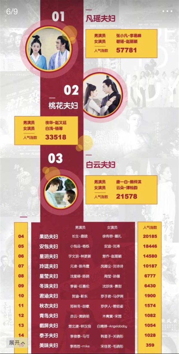 最新电视剧明星排行榜：TFBOYS人气最高，邢昭林邓伦等男神爆红
