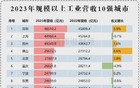 GDP第十城！南京、宁波之争，白热化了